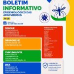Prefeitura de Itapemirim divulga Boletim Epidemiológico das Arboviroses